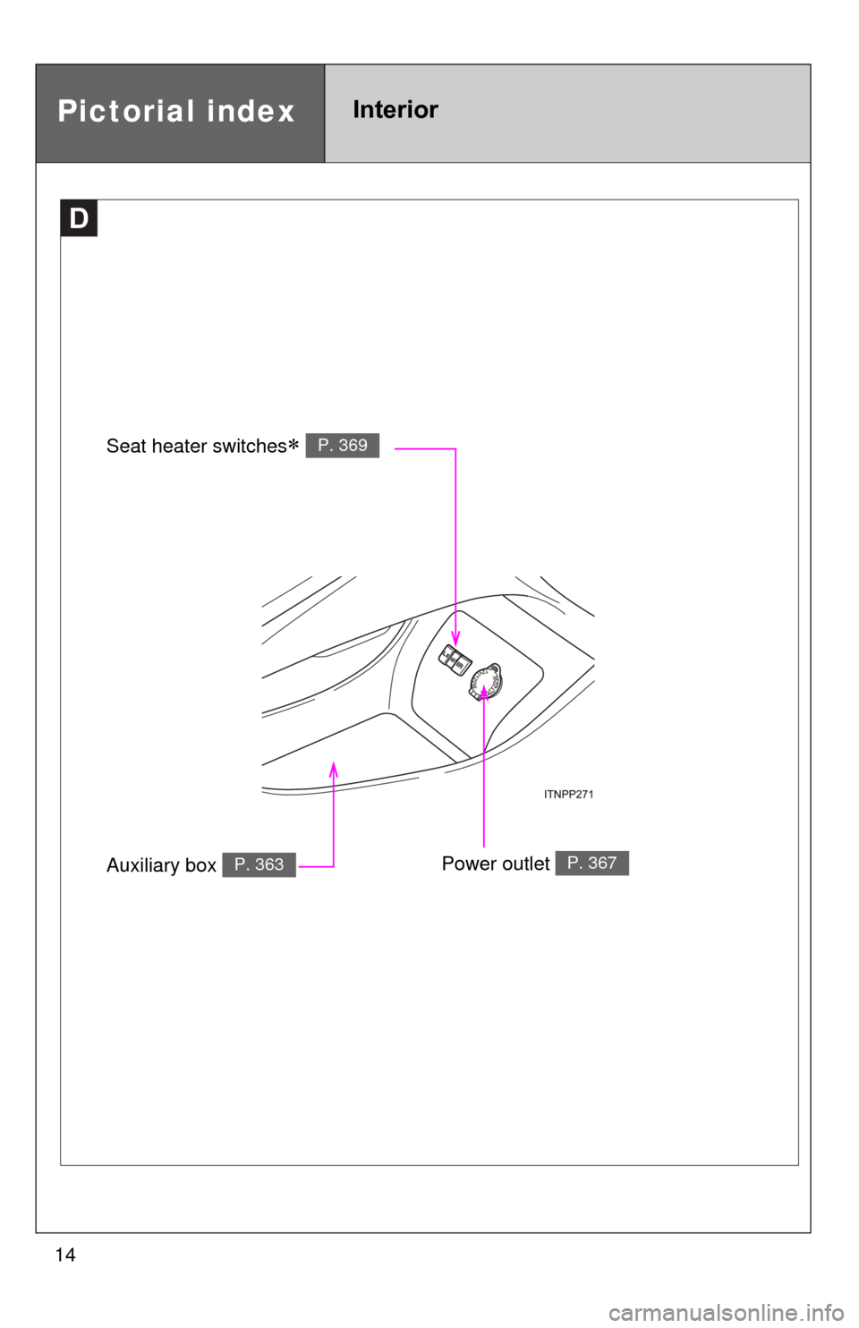 TOYOTA PRIUS 2012 3.G User Guide 14
D
Pictorial indexInterior
Power outlet P. 367
Seat heater switches P. 369
Auxiliary box P. 363 