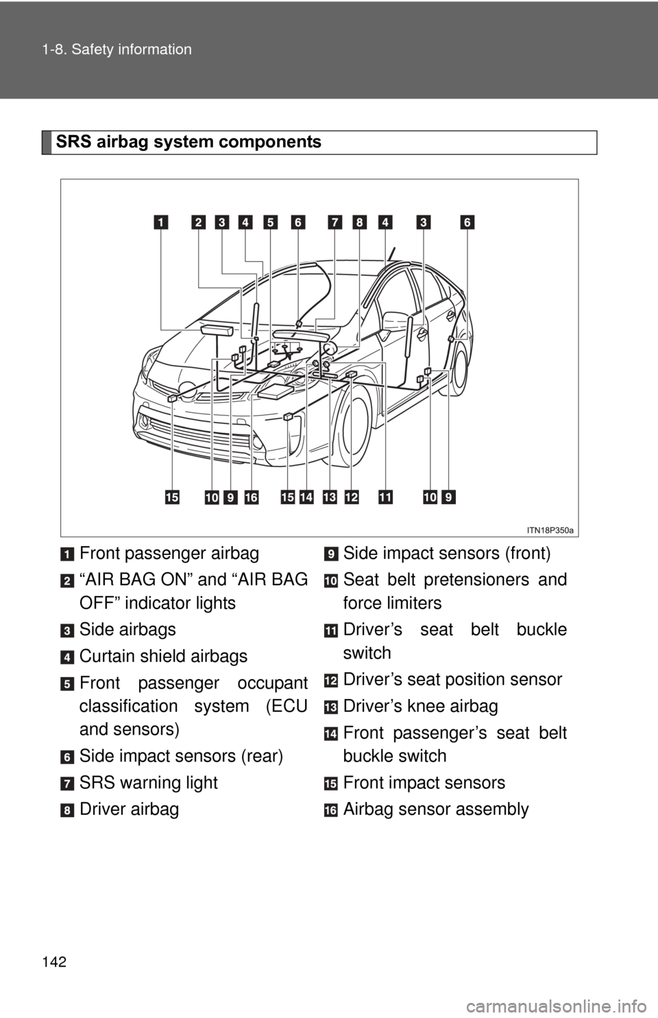 TOYOTA PRIUS 2012 3.G Owners Manual 142 1-8. Safety information
SRS airbag system componentsFront passenger airbag
“AIR BAG ON” and “AIR BAG
OFF” indicator lights
Side airbags
Curtain shield airbags
Front passenger occupant
clas