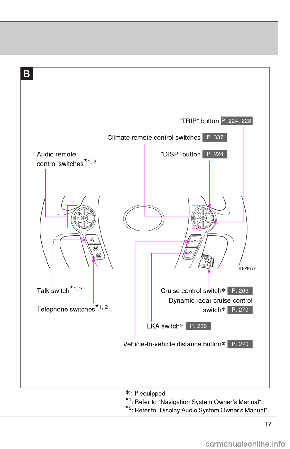 TOYOTA PRIUS 2012 3.G Owners Manual 17
B
Telephone switches*1, 2 “DISP” button 
P. 224Audio remote 
control switches
*1, 2 
Cruise control switch
 
Dynamic radar cruise control switch
 
P. 266
P. 270
Vehicle-to-vehicle distanc