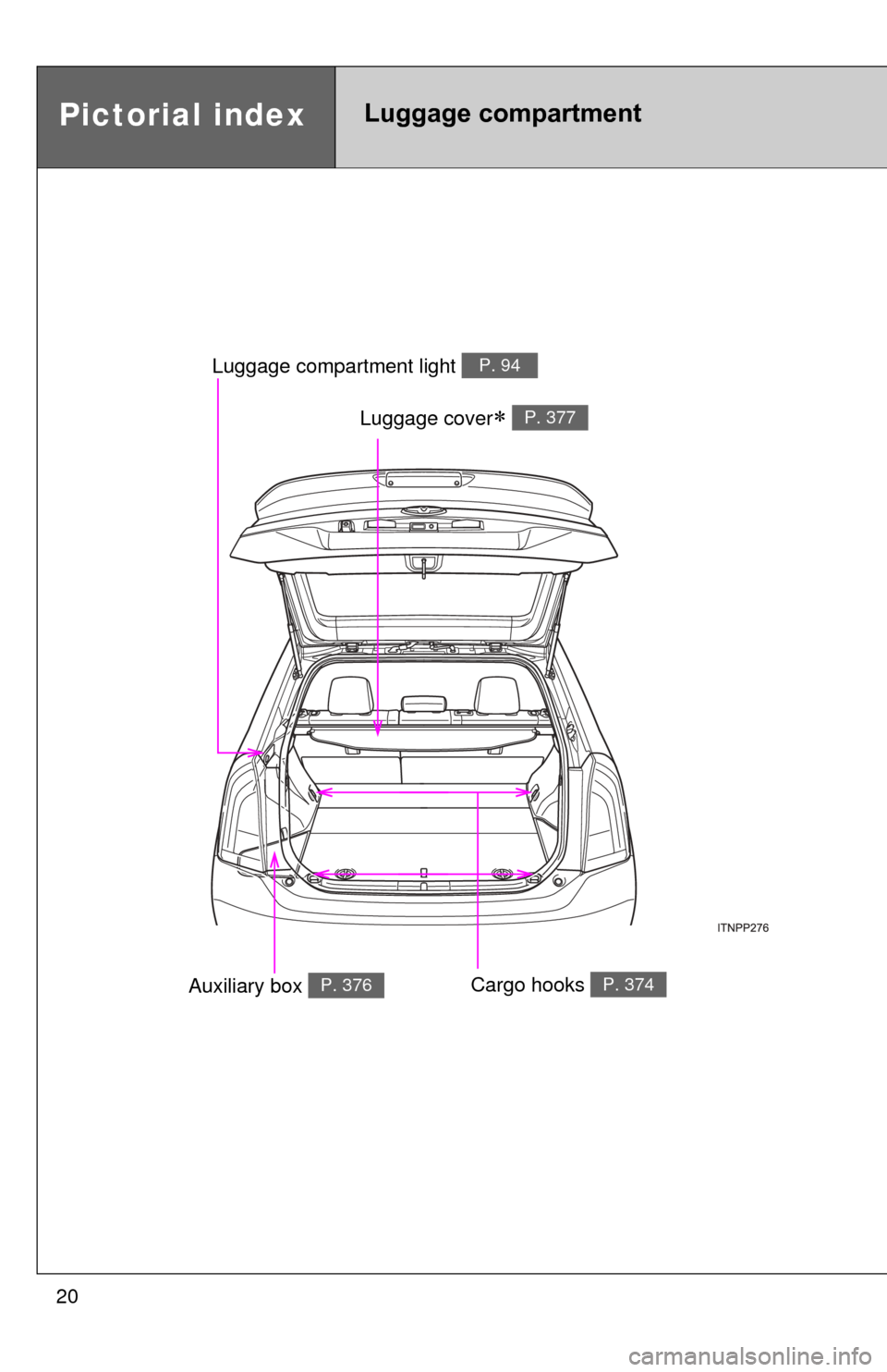 TOYOTA PRIUS 2012 3.G User Guide 20
Pictorial indexLuggage compartment
Luggage cover P. 377
Luggage compartment light P. 94
Auxiliary box P. 376Cargo hooks P. 374 