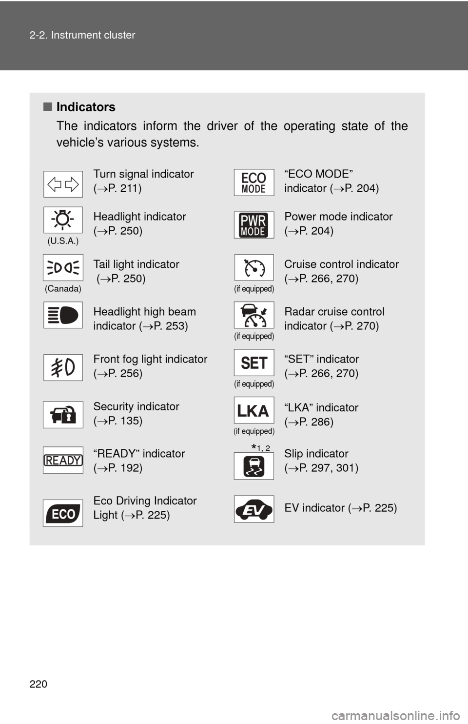 TOYOTA PRIUS 2012 3.G Owners Manual 220 2-2. Instrument cluster
■Indicators
The indicators inform the driver of the operating state of the
vehicle’s various systems. 
Turn signal indicator 
(P. 211)“ECO MODE” 
indicator (P