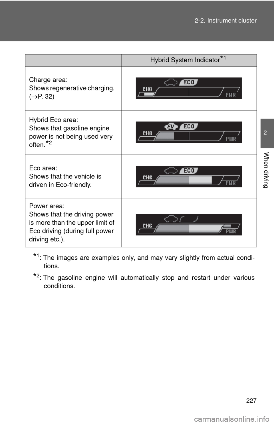 TOYOTA PRIUS 2012 3.G Owners Manual 227
2-2. Instrument cluster
2
When driving
*1: The images are examples only, and may vary slightly from actual condi-
tions.
*2: The gasoline engine will automatically stop and restart under variousco