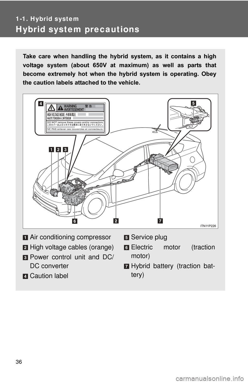TOYOTA PRIUS 2012 3.G Owners Manual 36
1-1. Hybrid system
Hybrid system precautions
Take  care  when  handling  the  hybrid  system,  as  it  contains  a  high
voltage  system  (about  650V  at  m aximum)  as  well  as  parts  that
beco