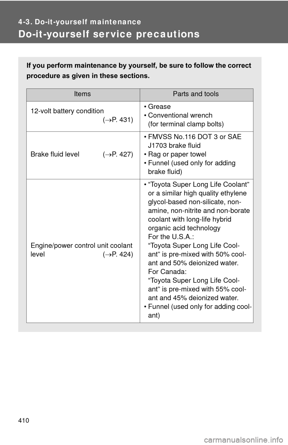 TOYOTA PRIUS 2012 3.G Owners Manual 410
4-3. Do-it-yourself maintenance
Do-it-yourself ser vice precautions
If you perform maintenance by yourself, be sure to follow the correct
procedure as given in these sections.
ItemsParts and tools