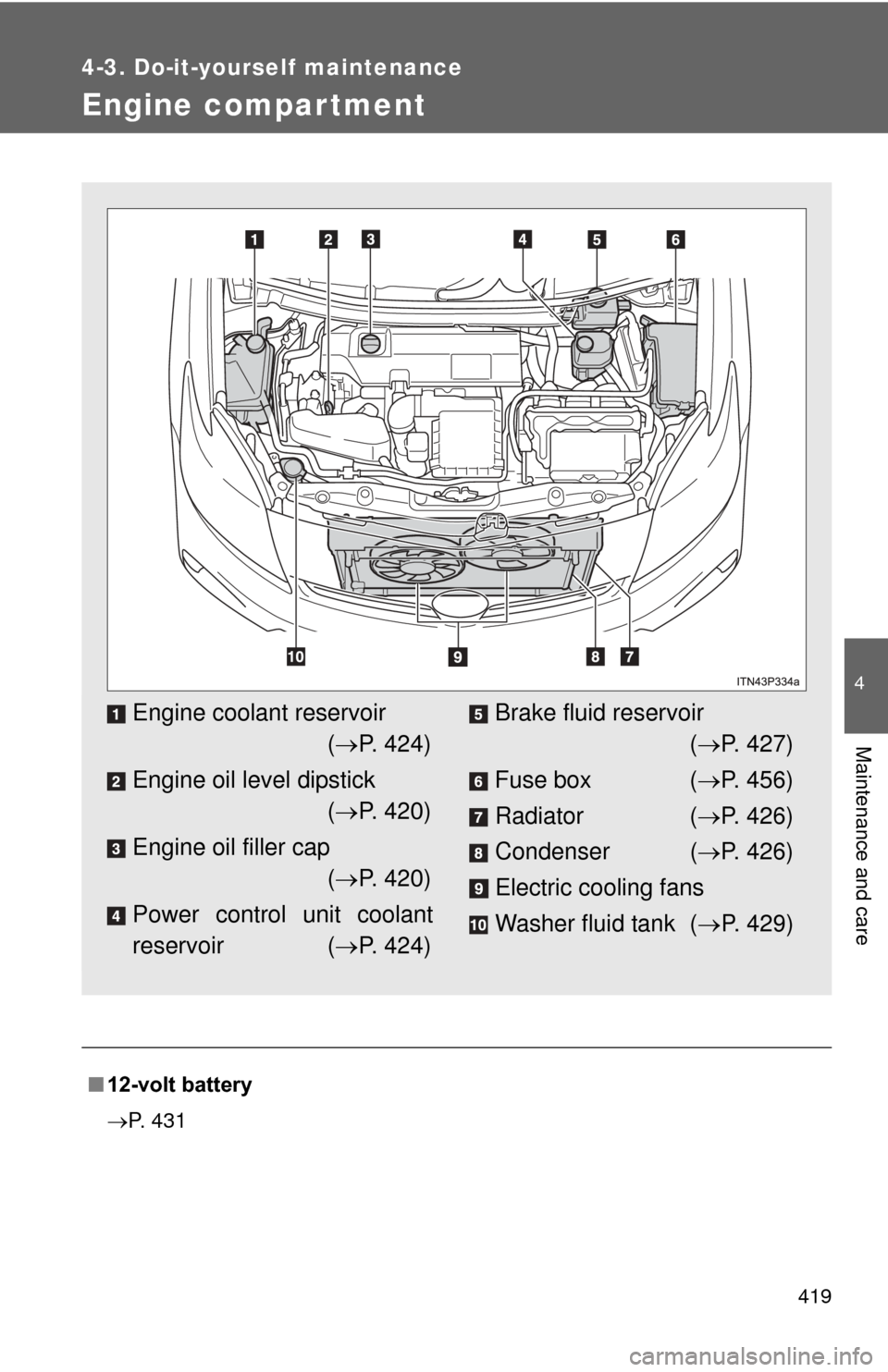 TOYOTA PRIUS 2012 3.G Owners Manual 419
4-3. Do-it-yourself maintenance
4
Maintenance and care
Engine compar tment
■12-volt battery
P. 431
Engine coolant reservoir 
( P. 424)
Engine oil level dipstick  ( P. 420)
Engine oil fi