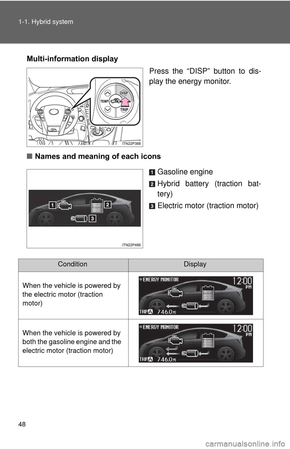 TOYOTA PRIUS 2012 3.G Service Manual 48 1-1. Hybrid system
Multi-information displayPress the “DISP” button to dis-
play the energy monitor.
■ Names and meaning of each icons
Gasoline engine
Hybrid battery (traction bat-
tery)
Elec