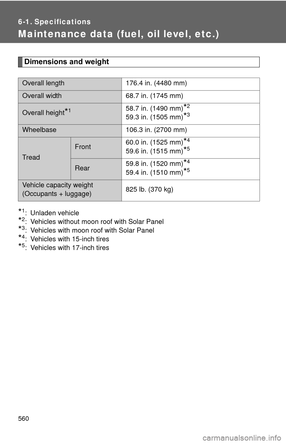 TOYOTA PRIUS 2012 3.G Owners Manual 560
6-1. Specifications
Maintenance data (fuel, oil level, etc.)
Dimensions and weight
*1: Unladen vehicle
*2: Vehicles without moon roof with Solar Panel
*3: Vehicles with moon roof with Solar Panel

