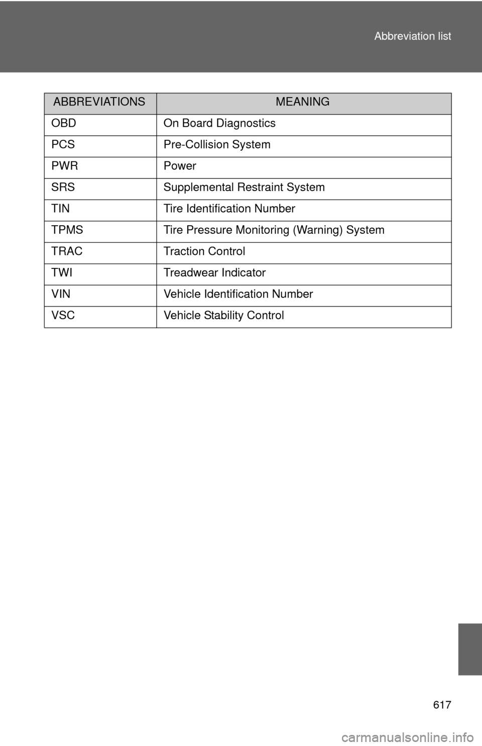 TOYOTA PRIUS 2012 3.G Owners Manual 617
Abbreviation list
OBDOn Board Diagnostics
PCSPre-Collision System
PWRPower
SRSSupplemental Restraint System
TINTire Identification Number
TPMSTire Pressure Monitoring (Warning) System
TRACTraction