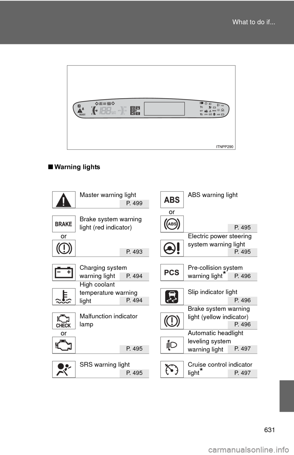 TOYOTA PRIUS 2012 3.G Owners Manual 631
What to do if...
■
Warning lights
P. 499
or
P. 495
or
P. 493P. 495
P. 494P. 496
P. 494P. 496
P. 496
or
P. 495P. 497
P. 495P. 497
Master warning light ABS warning light
Brake system warning 
ligh