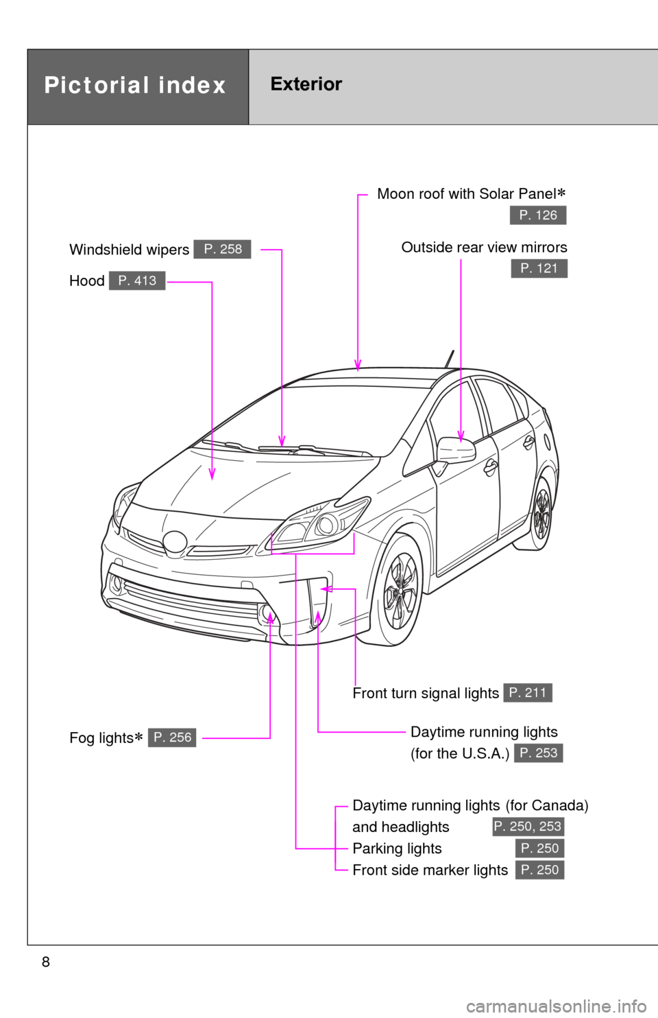 TOYOTA PRIUS 2012 3.G Owners Manual 8
Pictorial indexExterior
Fog lights P. 256
Daytime running lights(for Canada) 
and headlights
Parking lights
Front side marker lights  
P. 250, 253
P. 250
P. 250
Hood P. 413
Windshield wipers P