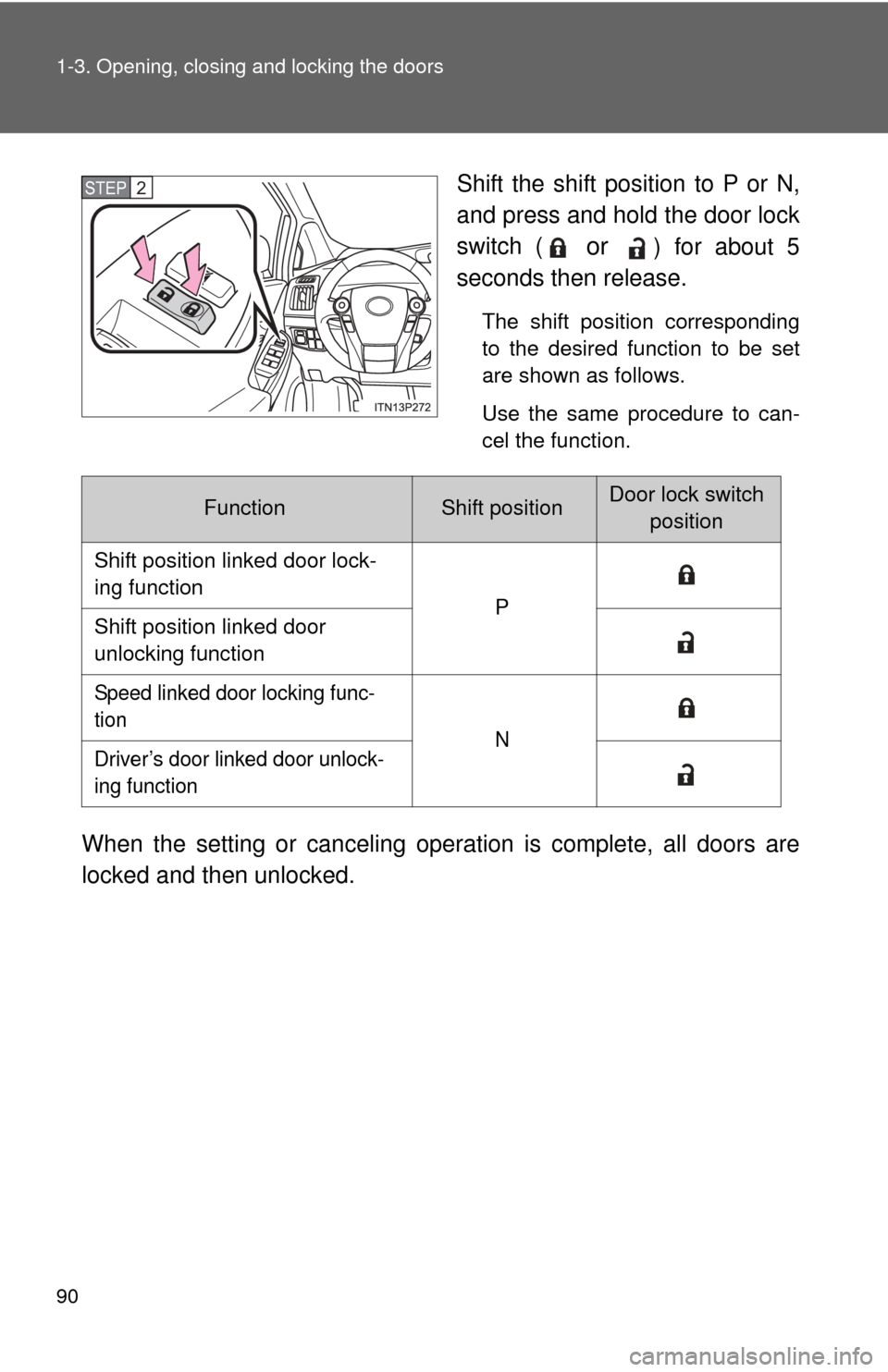 TOYOTA PRIUS 2012 3.G Manual Online 90 1-3. Opening, closing and locking the doors
Shift the shift position to P or N,
and press and hold the door lock
switch (
or ) for about 5
seconds then release.
The shift position corresponding
to TOYOTA PRIUS 2012 3.G Manual Online 90 1-3. Opening, closing and locking the doors
Shift the shift position to P or N,
and press and hold the door lock
switch (
or ) for about 5
seconds then release.
The shift position corresponding
to