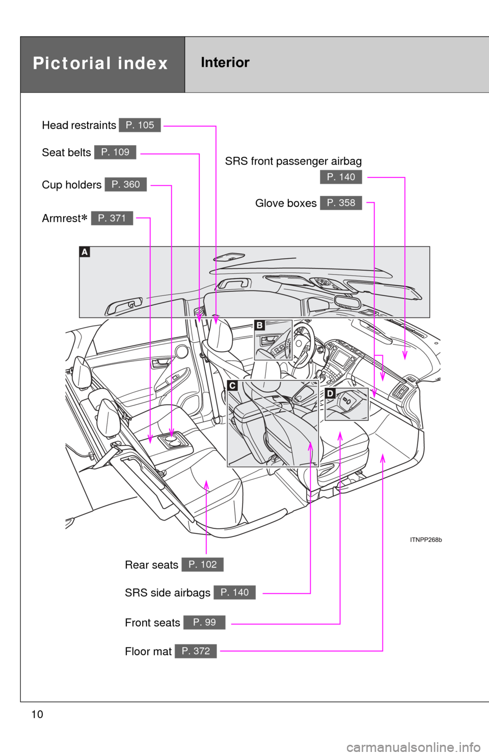 TOYOTA PRIUS 2012 3.G Owners Manual 10
Floor mat P. 372
Pictorial indexInterior
SRS side airbags P. 140
SRS front passenger airbag
P. 140
Front seats P. 99
Rear seats P. 102
Glove boxes P. 358
Head restraints P. 105
Seat belts P. 109
Ar