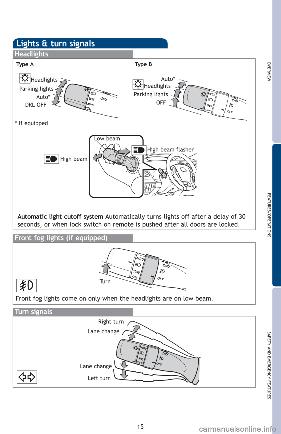 TOYOTA PRIUS 2012 3.G Quick Reference Guide OVERVIEW
FEATURES/OPERATIONS
SAFETY AND EMERGENCY FEATURES
15
Lights & turn signals
Turn signals
Headlights
High beam flasher Low beam
Front fog lights (if equipped)
Automatic light cutoff system Auto TOYOTA PRIUS 2012 3.G Quick Reference Guide OVERVIEW
FEATURES/OPERATIONS
SAFETY AND EMERGENCY FEATURES
15
Lights & turn signals
Turn signals
Headlights
High beam flasher Low beam
Front fog lights (if equipped)
Automatic light cutoff system Auto