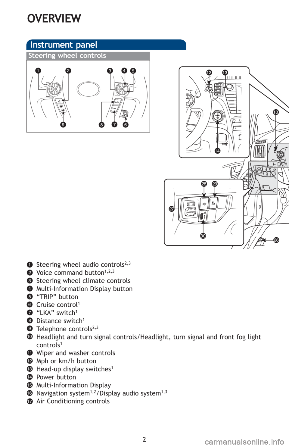 TOYOTA PRIUS 2012 3.G Quick Reference Guide 2
OVERVIEW
Instrument panel
Steering wheel controls
Steering wheel audio controls2,3
Voice command button1,2,3
Steering wheel climate controls
Multi-Information Display button
“TRIP” button
Crui TOYOTA PRIUS 2012 3.G Quick Reference Guide 2
OVERVIEW
Instrument panel
Steering wheel controls
Steering wheel audio controls2,3
Voice command button1,2,3
Steering wheel climate controls
Multi-Information Display button
“TRIP” button
Crui