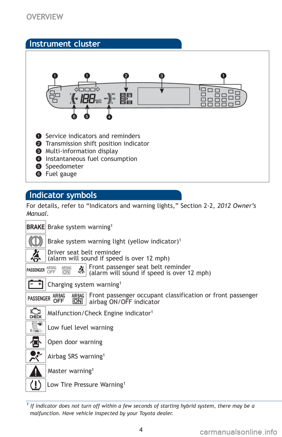 TOYOTA PRIUS 2012 3.G Quick Reference Guide 4
OVERVIEW
Indicator symbols 
Instrument cluster
Service indicators and reminders 
Transmission shift position indicator
Multi-information display
Instantaneous fuel consumption
Speedometer
Fuel gauge