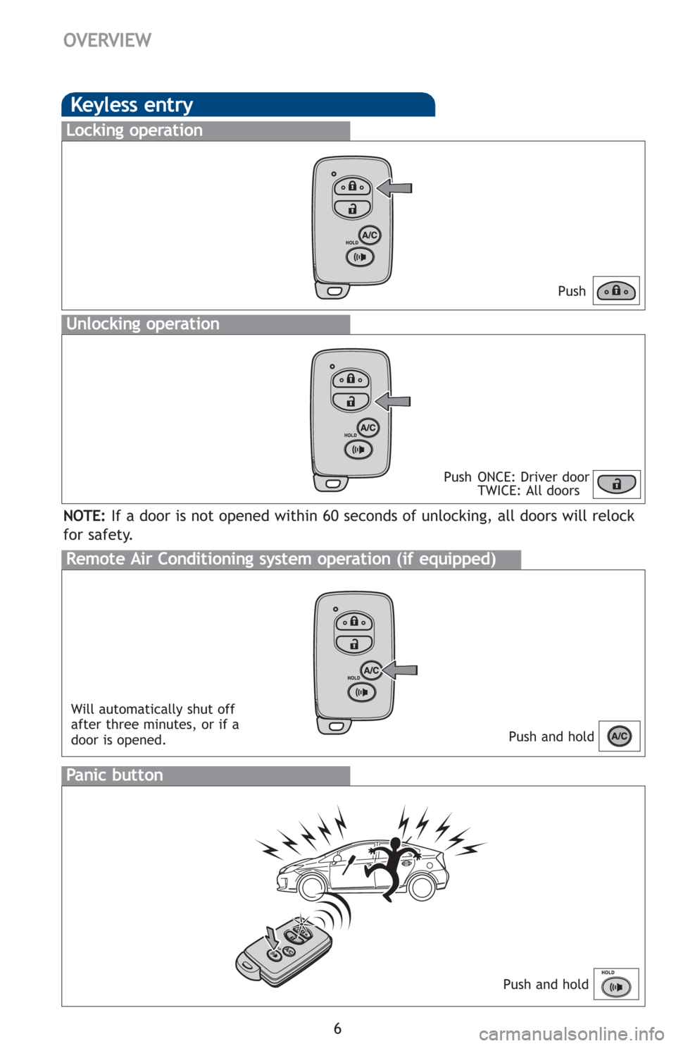 TOYOTA PRIUS 2012 3.G Quick Reference Guide 6
OVERVIEW
Keyless entry
Push
Push ONCE: Driver door
TWICE: All doors
Locking operation
Unlocking operation
Remote Air Conditioning system operation (if equipped)
Panic button
Push and hold
Push and h TOYOTA PRIUS 2012 3.G Quick Reference Guide 6
OVERVIEW
Keyless entry
Push
Push ONCE: Driver door
TWICE: All doors
Locking operation
Unlocking operation
Remote Air Conditioning system operation (if equipped)
Panic button
Push and hold
Push and h