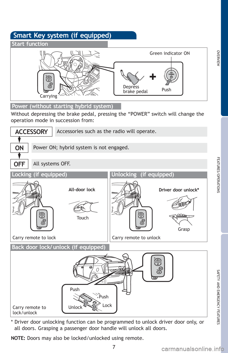 TOYOTA PRIUS 2012 3.G Quick Reference Guide OVERVIEW
FEATURES/OPERATIONS
SAFETY AND EMERGENCY FEATURES
7
Smart Key system (if equipped)
Start function
Accessories such as the radio will operate.
Power ON; hybrid system is not engaged.
All syste TOYOTA PRIUS 2012 3.G Quick Reference Guide OVERVIEW
FEATURES/OPERATIONS
SAFETY AND EMERGENCY FEATURES
7
Smart Key system (if equipped)
Start function
Accessories such as the radio will operate.
Power ON; hybrid system is not engaged.
All syste