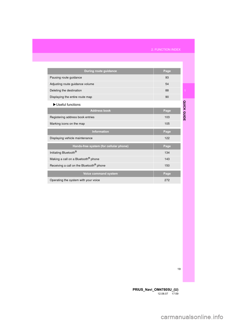 TOYOTA PRIUS 2013 3.G Navigation Manual 19
2. FUNCTION INDEX
1
QUICK GUIDE
PRIUS_Navi_OM47805U_(U)
12.08.07 17:59
Useful functions
During route guidancePage
Pausing route guidance93
Adjusting route guidance volume54
Deleting the dest TOYOTA PRIUS 2013 3.G Navigation Manual 19
2. FUNCTION INDEX
1
QUICK GUIDE
PRIUS_Navi_OM47805U_(U)
12.08.07 17:59
Useful functions
During route guidancePage
Pausing route guidance93
Adjusting route guidance volume54
Deleting the dest