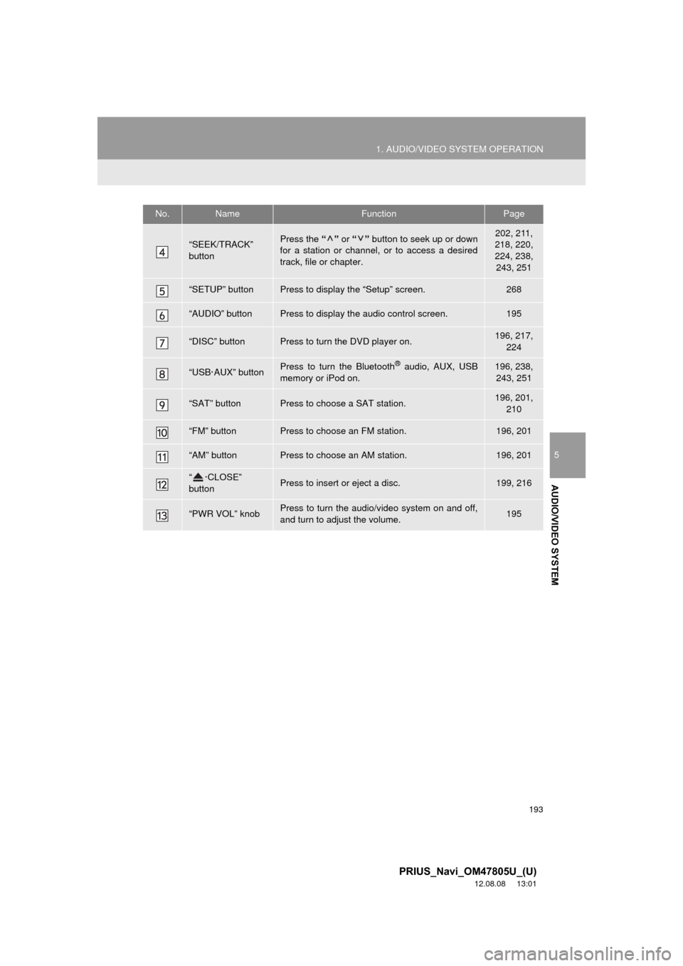 TOYOTA PRIUS 2013 3.G Navigation Manual 193
1. AUDIO/VIDEO SYSTEM OPERATION
5
AUDIO/VIDEO SYSTEM
PRIUS_Navi_OM47805U_(U)
12.08.08     13:01
“SEEK/TRACK”
buttonPress the “” or “”  button to seek up or down
for a station or channe