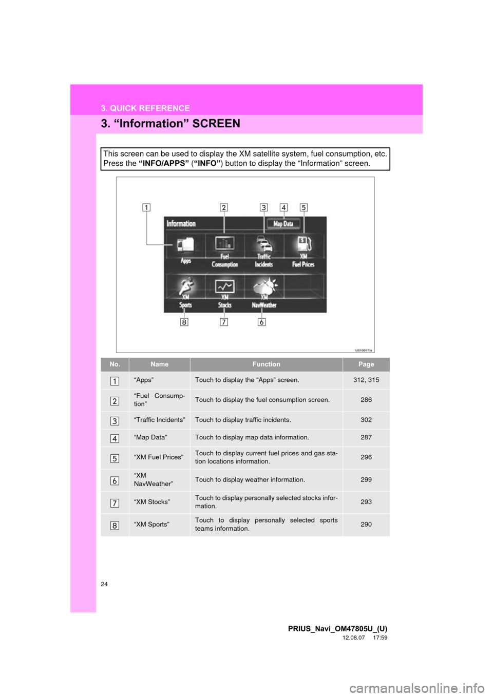 TOYOTA PRIUS 2013 3.G Navigation Manual 24
3. QUICK REFERENCE
PRIUS_Navi_OM47805U_(U)
12.08.07 17:59
3. “Information” SCREEN
This screen can be used to display the XM satellite system, fuel consumption, etc.
Press the “INFO/APPS TOYOTA PRIUS 2013 3.G Navigation Manual 24
3. QUICK REFERENCE
PRIUS_Navi_OM47805U_(U)
12.08.07 17:59
3. “Information” SCREEN
This screen can be used to display the XM satellite system, fuel consumption, etc.
Press the “INFO/APPS
