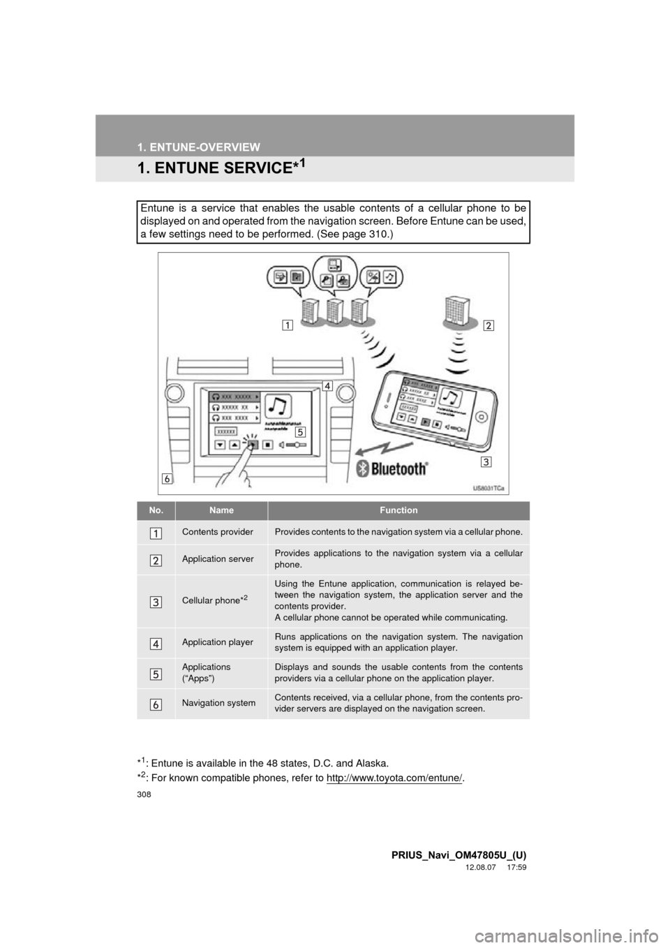 TOYOTA PRIUS 2013 3.G Navigation Manual 308
PRIUS_Navi_OM47805U_(U)
12.08.07 17:59
1. ENTUNE-OVERVIEW
1. ENTUNE SERVICE*1
Entune is a service that enables the usable contents of a cellular phone to be
displayed on and operated from the TOYOTA PRIUS 2013 3.G Navigation Manual 308
PRIUS_Navi_OM47805U_(U)
12.08.07 17:59
1. ENTUNE-OVERVIEW
1. ENTUNE SERVICE*1
Entune is a service that enables the usable contents of a cellular phone to be
displayed on and operated from the