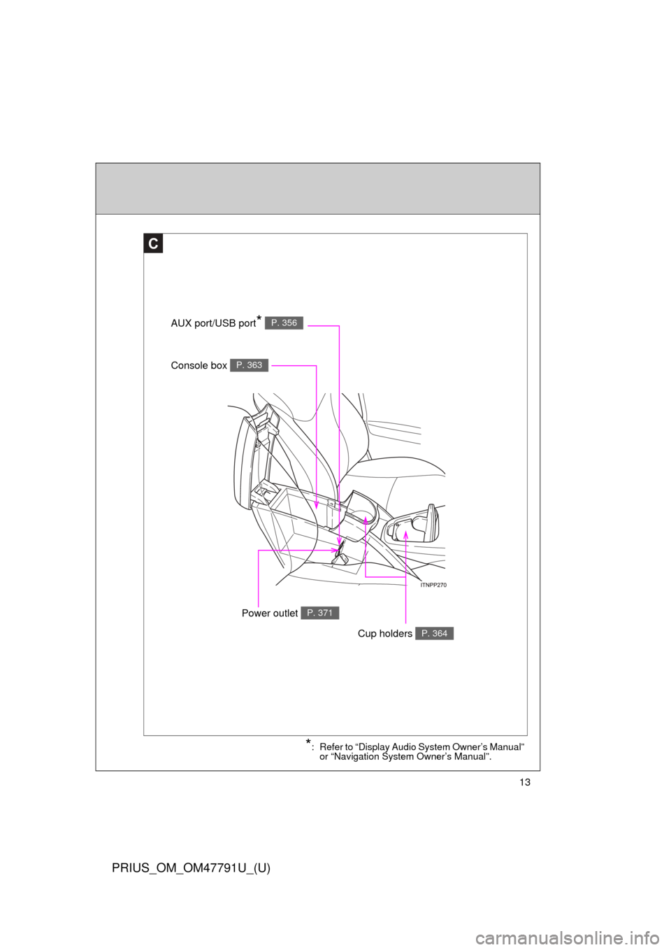 TOYOTA PRIUS 2013 3.G User Guide 13
PRIUS_OM_OM47791U_(U)
C
Console box P. 363
*: Refer to “Display Audio System Owner’s Manual” or “Navigation System Owner’s Manual”.
Cup holders P. 364
AUX port/USB port* P. 356
Power ou
