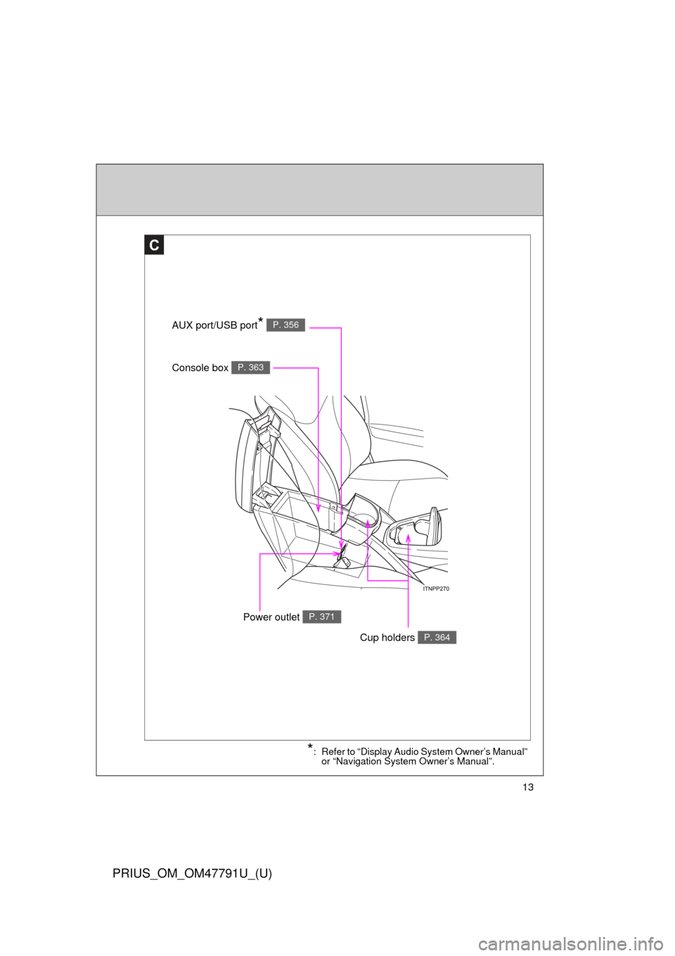 TOYOTA PRIUS 2013 3.G Owners Manual 13
PRIUS_OM_OM47791U_(U)
C
Console box P. 363
*: Refer to “Display Audio System Owner’s Manual” or “Navigation System Owner’s Manual”.
Cup holders P. 364
AUX port/USB port* P. 356
Power ou