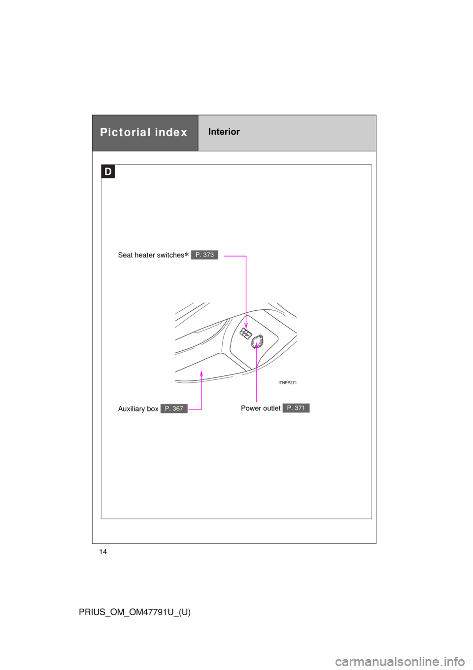 TOYOTA PRIUS 2013 3.G User Guide 14
PRIUS_OM_OM47791U_(U)
D
Pictorial indexInterior
Power outlet P. 371
Seat heater switches P. 373
Auxiliary box P. 367 