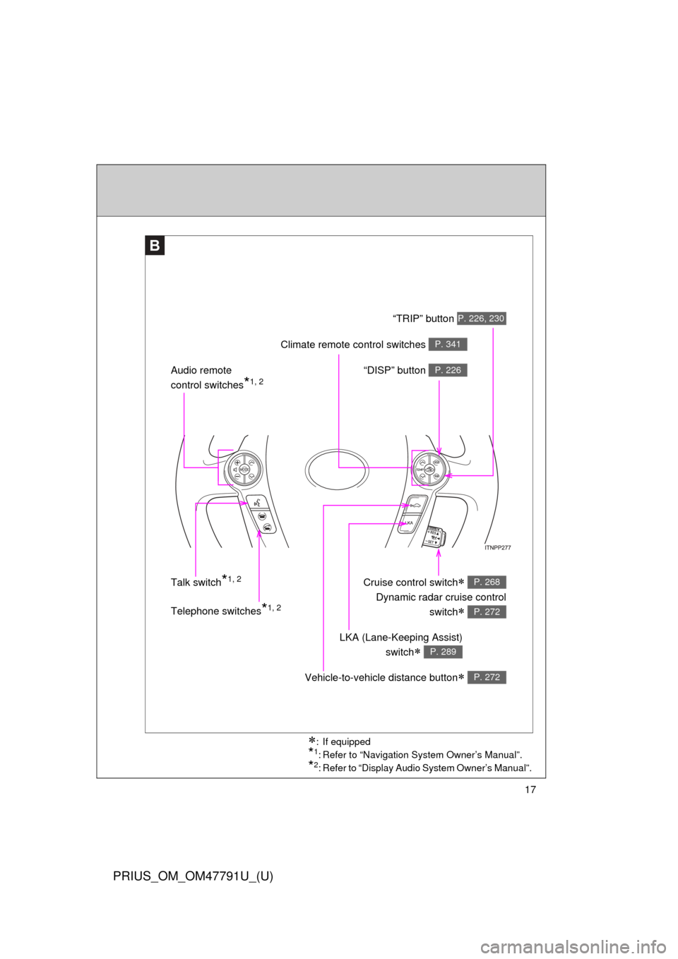 TOYOTA PRIUS 2013 3.G User Guide 17
PRIUS_OM_OM47791U_(U)
B
Telephone switches*1, 2 “DISP” button 
P. 226Audio remote 
control switches
*1, 2 
Cruise control switch
 
Dynamic radar cruise control
switch
 
P. 268
P. 272
Vehi