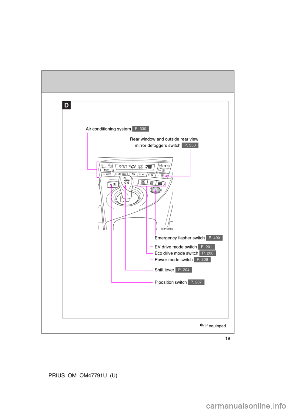 TOYOTA PRIUS 2013 3.G User Guide 19
PRIUS_OM_OM47791U_(U)
Air conditioning system P. 330
Rear window and outside rear viewmirror defoggers switch 
P. 350
D
EV drive mode switch 
Eco drive mode switch 
Power mode switch P. 201
P. 206
