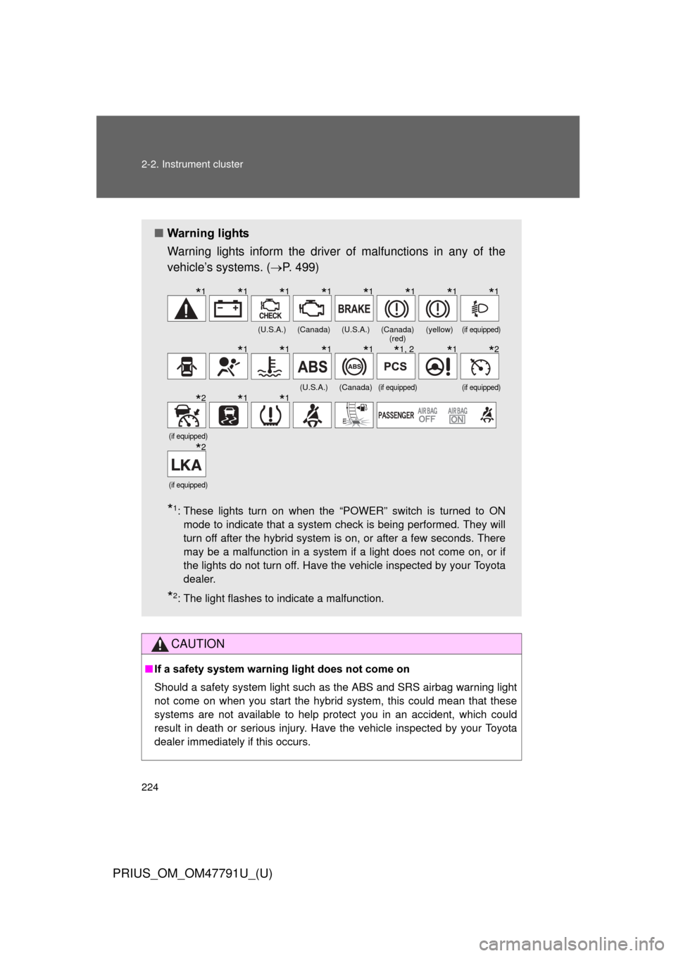 TOYOTA PRIUS 2013 3.G Owners Manual 224 2-2. Instrument cluster
PRIUS_OM_OM47791U_(U)
CAUTION
■If a safety system warning light does not come on 
Should a safety system light such  as the ABS and SRS airbag warning light
not come on w
