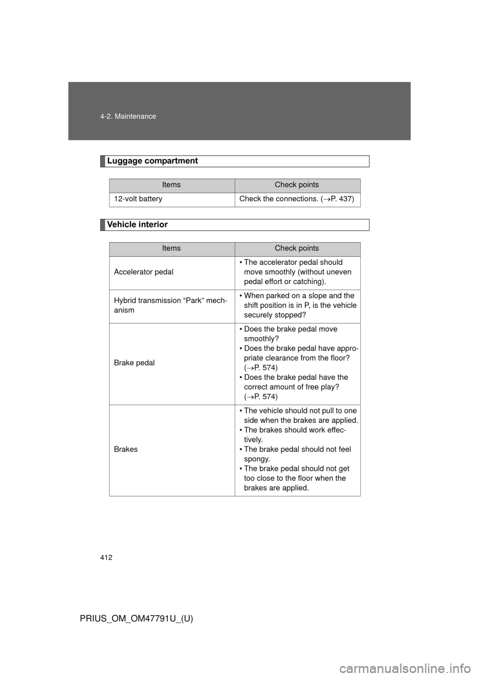 TOYOTA PRIUS 2013 3.G Owners Manual 412 4-2. Maintenance
PRIUS_OM_OM47791U_(U)
Luggage compartment
Vehicle interior
ItemsCheck points
12-volt battery Check the connections. (P. 437)
ItemsCheck points
Accelerator pedal
• The acceler