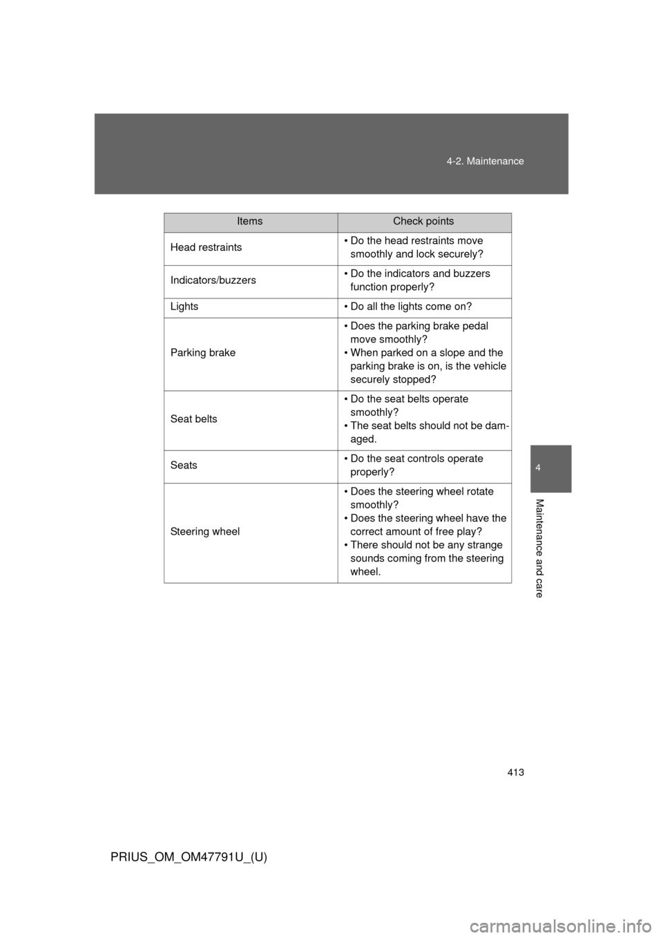 TOYOTA PRIUS 2013 3.G User Guide 413
4-2. Maintenance
PRIUS_OM_OM47791U_(U)
4
Maintenance and care
Head restraints
• Do the head restraints move 
smoothly and lock securely?
Indicators/buzzers • Do the indicators and buzzers 
fun