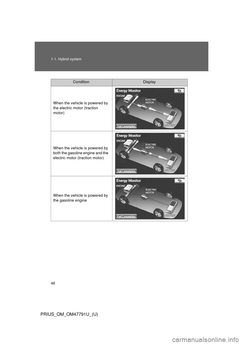 TOYOTA PRIUS 2013 3.G Service Manual 48 1-1. Hybrid system
PRIUS_OM_OM47791U_(U)
ConditionDisplay
When the vehicle is powered by 
the electric motor (traction 
motor)
When the vehicle is powered by 
both the gasoline engine and the 
elec