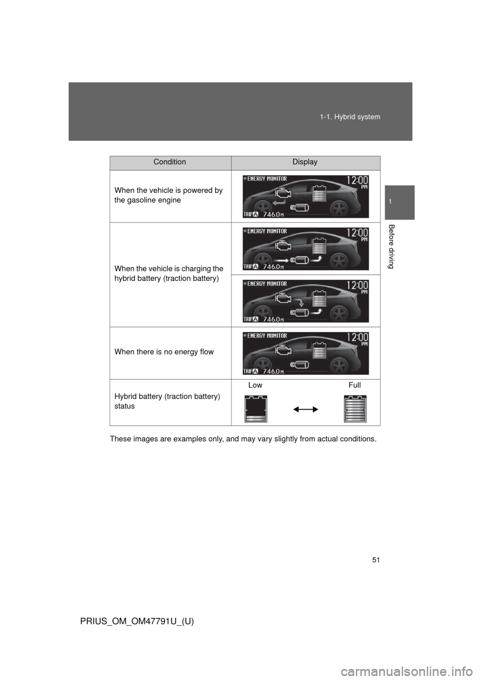 TOYOTA PRIUS 2013 3.G Workshop Manual 51
1-1. Hybrid system
1
Before driving
PRIUS_OM_OM47791U_(U)
These images are examples only, and may va
ry slightly from actual conditions.
ConditionDisplay
When the vehicle is powered by
the gasolin TOYOTA PRIUS 2013 3.G Workshop Manual 51
1-1. Hybrid system
1
Before driving
PRIUS_OM_OM47791U_(U)
These images are examples only, and may va
ry slightly from actual conditions.
ConditionDisplay
When the vehicle is powered by
the gasolin