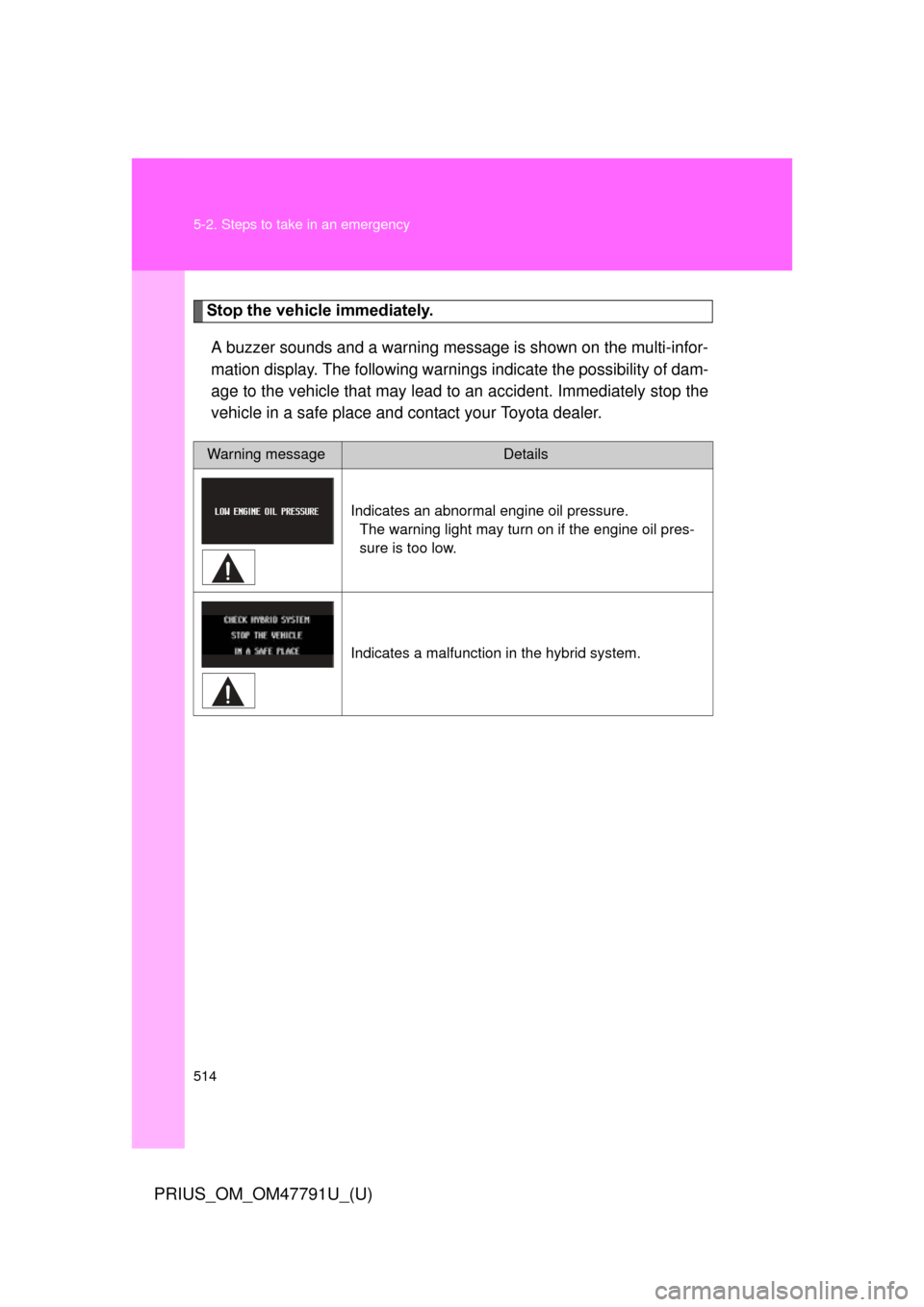TOYOTA PRIUS 2013 3.G Owners Manual 514 5-2. Steps to take in an emergency
PRIUS_OM_OM47791U_(U)
Stop the vehicle immediately.A buzzer sounds and a warning message is shown on the multi-infor-
mation display. The following warnings indi