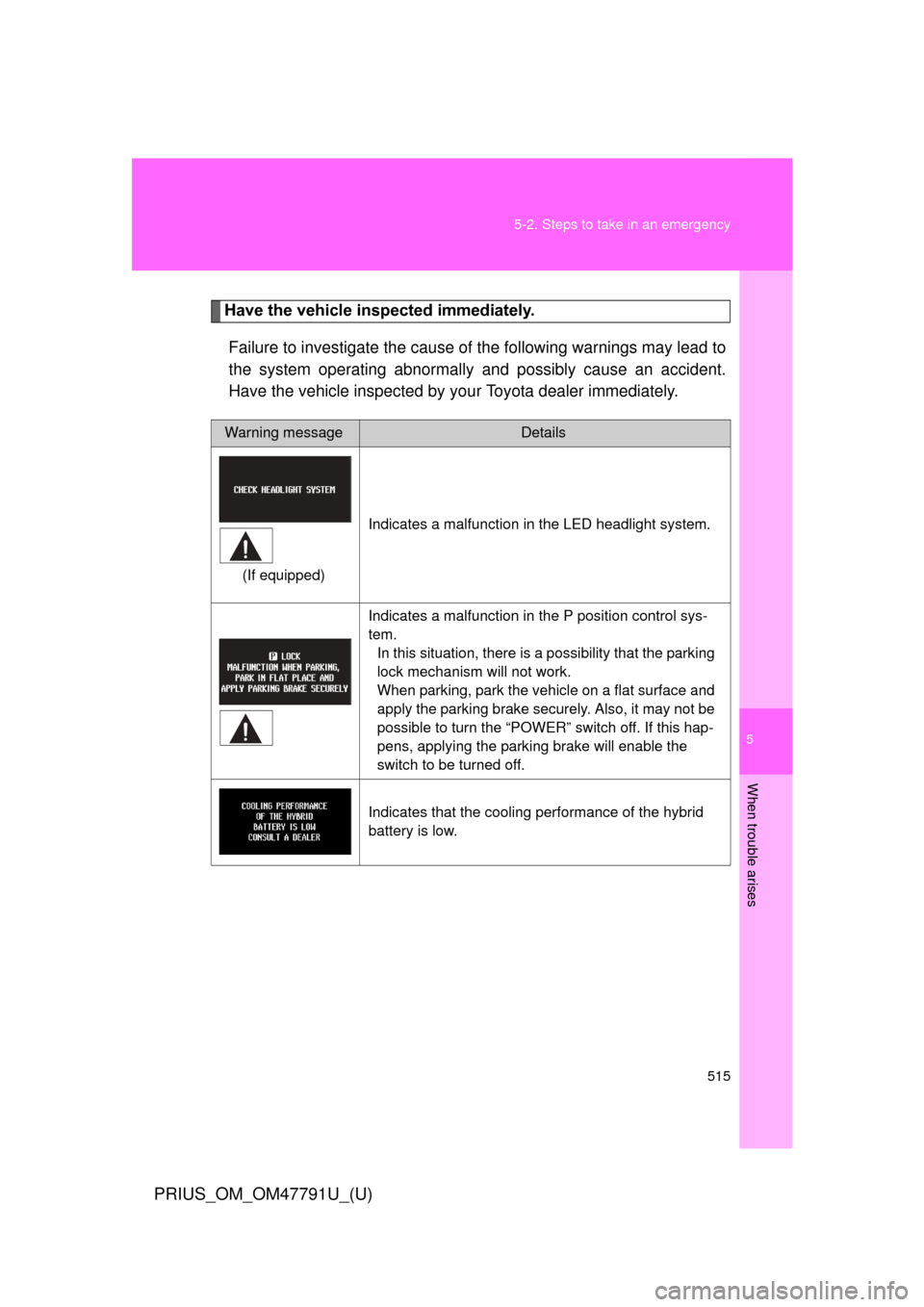 TOYOTA PRIUS 2013 3.G Owners Manual 5
When trouble arises
515
5-2. Steps to take in an emergency
PRIUS_OM_OM47791U_(U)
Have the vehicle inspected immediately.
Failure to investigate the cause of the following warnings may lead to
the sy
