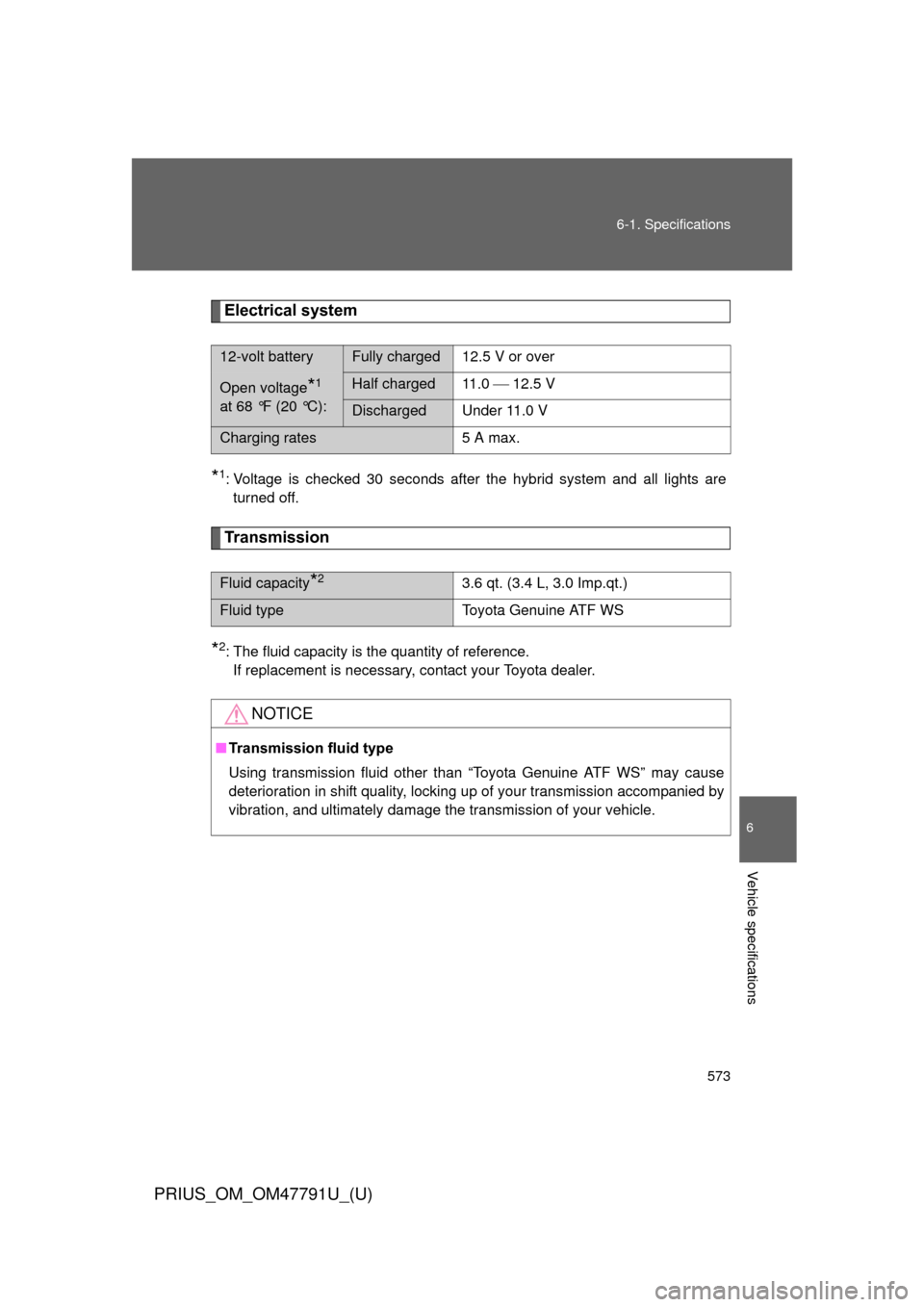 TOYOTA PRIUS 2013 3.G Owners Manual 573
6-1. Specifications
6
Vehicle specifications
PRIUS_OM_OM47791U_(U)
Electrical system
*1: Voltage is checked 30 seconds after the hybrid system and all lights are
turned off.
Transmission
*2: The f