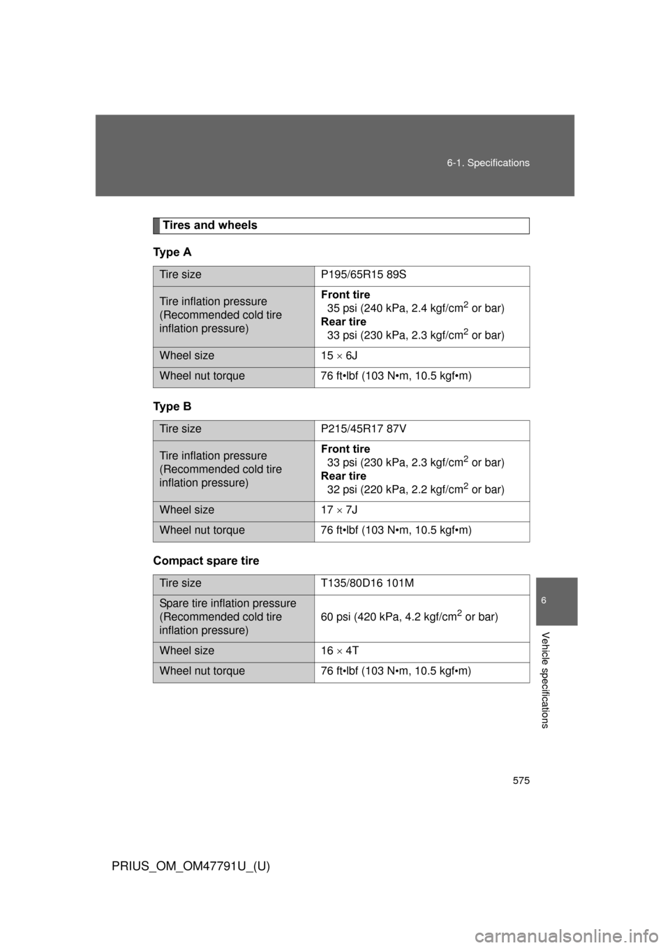 TOYOTA PRIUS 2013 3.G Service Manual 575
6-1. Specifications
6
Vehicle specifications
PRIUS_OM_OM47791U_(U)
Tires and wheels
Ty p e   A
Ty p e   B
Compact spare tire
Tire sizeP195/65R15 89S
Tire inflation pressure
(Recommended cold tire 