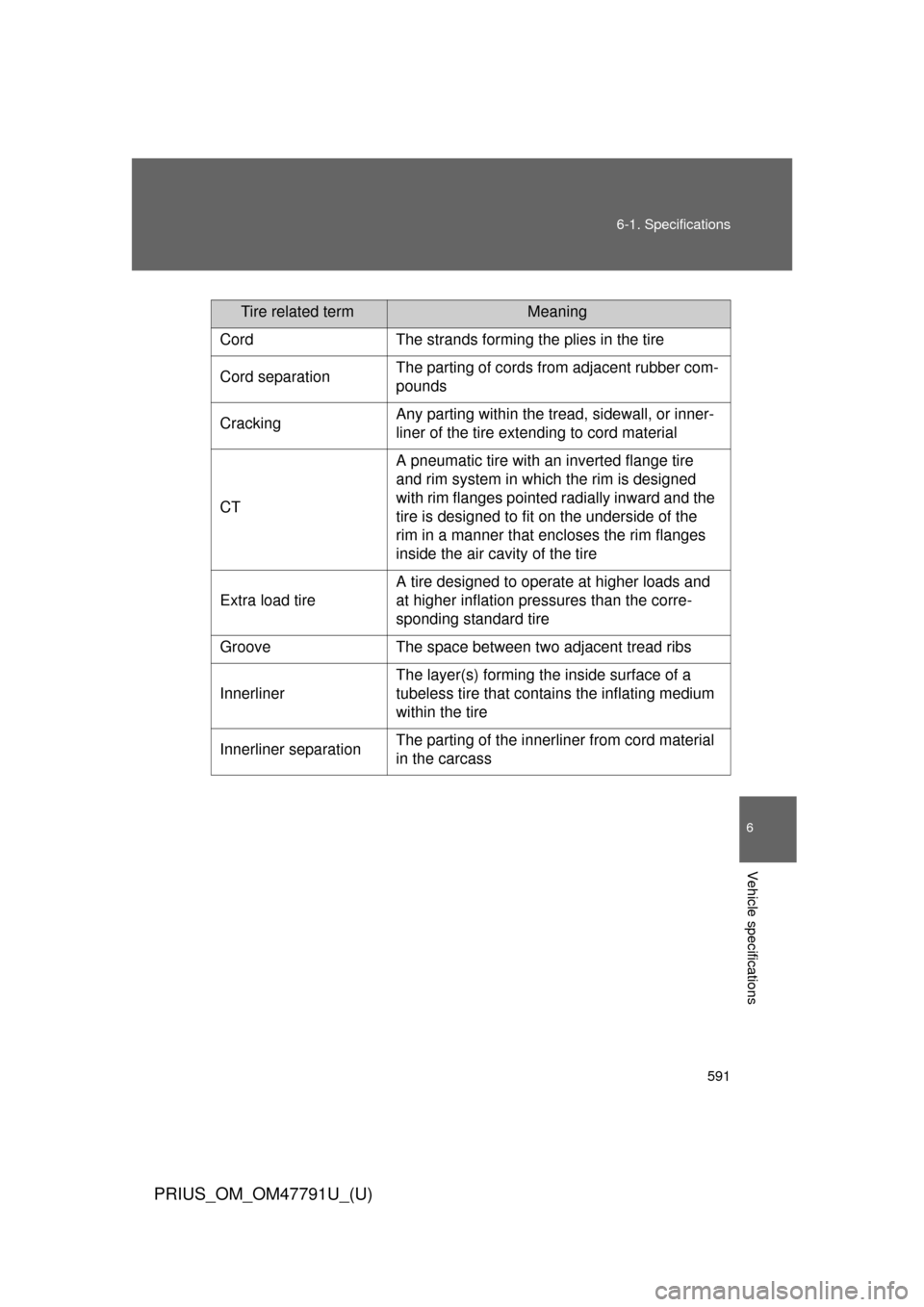TOYOTA PRIUS 2013 3.G Service Manual 591
6-1. Specifications
6
Vehicle specifications
PRIUS_OM_OM47791U_(U)
Tire related termMeaning
Cord The strands forming the plies in the tire
Cord separation The parting of cords from adjacent rubber