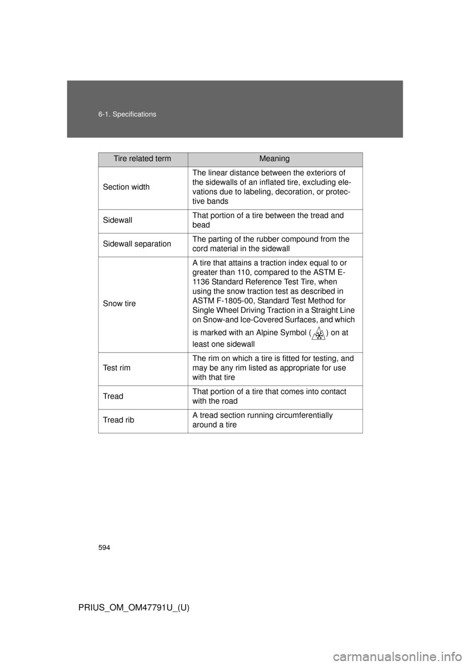 TOYOTA PRIUS 2013 3.G Owners Manual 594 6-1. Specifications
PRIUS_OM_OM47791U_(U)
Tire related termMeaning
Section width The linear distance between the exteriors of 
the sidewalls of an inflated tire, excluding ele-
vations due to labe