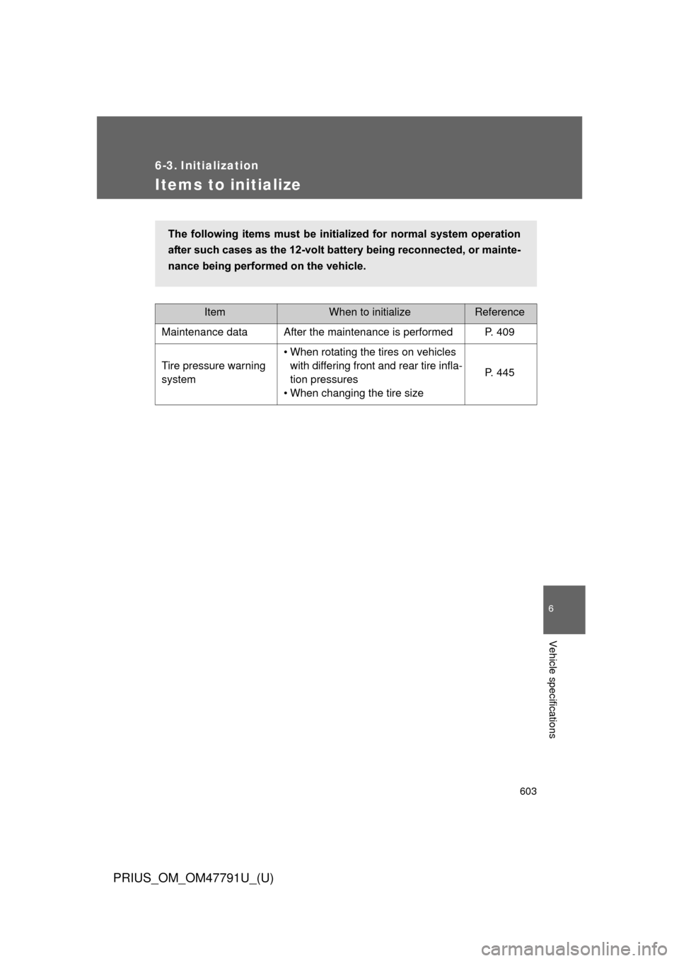 TOYOTA PRIUS 2013 3.G Service Manual 603
6
Vehicle specifications
PRIUS_OM_OM47791U_(U)
6-3. Initialization
Items to initialize
ItemWhen to initializeReference
Maintenance data After the maintenance is performed P. 409
Tire pressure warn