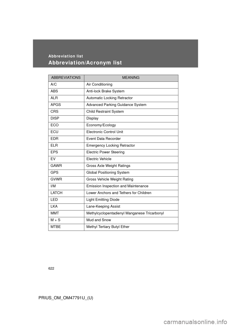 TOYOTA PRIUS 2013 3.G Owners Manual 622
PRIUS_OM_OM47791U_(U)
Abbreviation list
Abbreviation/Acronym list
ABBREVIATIONSMEANING
A/CAir Conditioning
ABSAnti-lock Brake System
ALRAutomatic Locking Retractor
APGSAdvanced Parking Guidance Sy