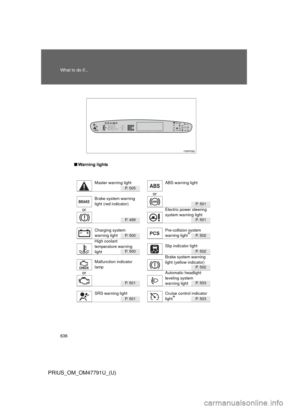 TOYOTA PRIUS 2013 3.G Owners Manual 636 What to do if...
PRIUS_OM_OM47791U_(U)
■Warning lights
P. 505
or
P. 501
or
P. 499P. 501
P. 500P. 502
P. 500P. 502
P. 502
or
P. 501P. 503
P. 501P. 503
Master warning light ABS warning light
Brake