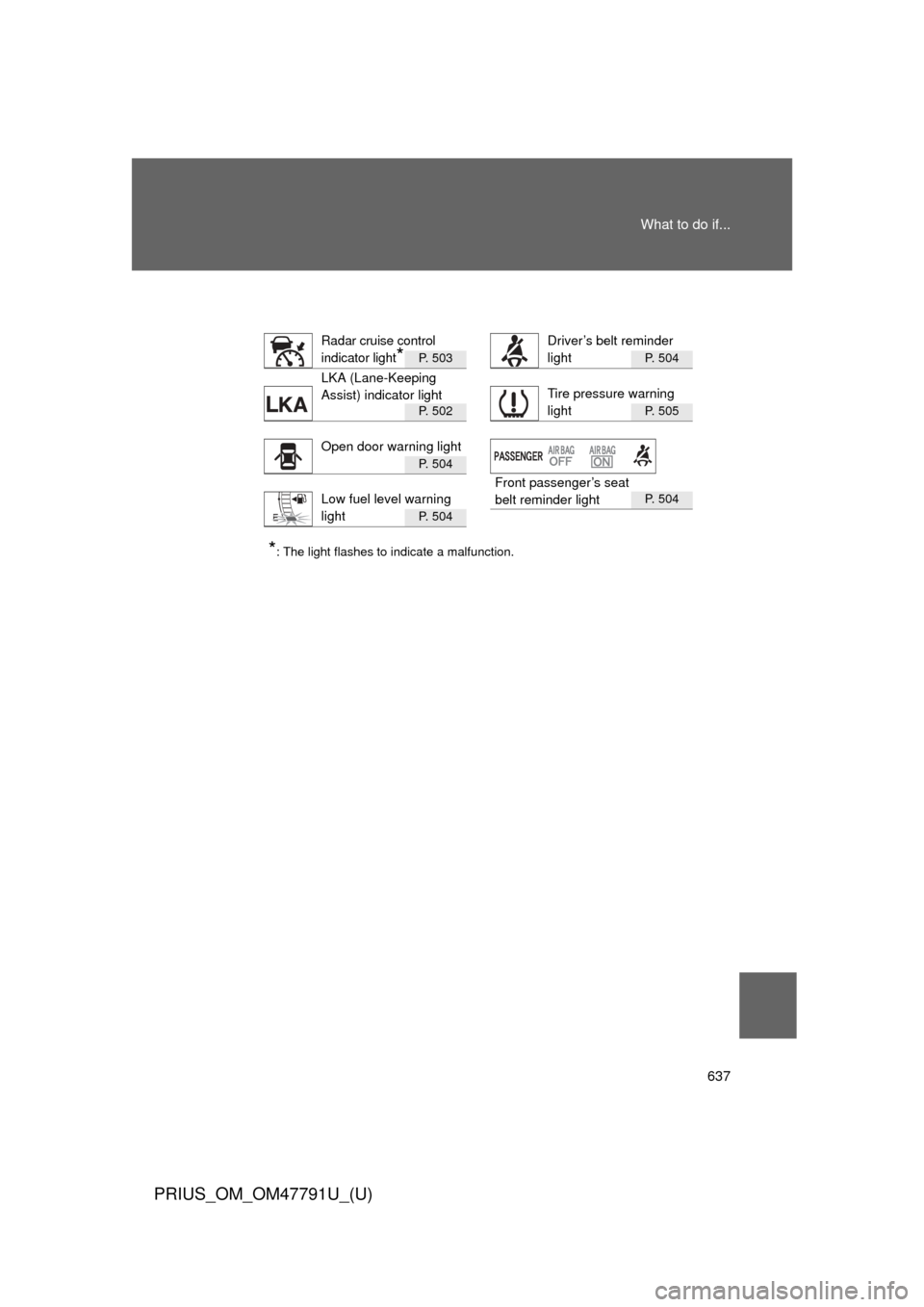 TOYOTA PRIUS 2013 3.G Workshop Manual 637
What to do if...
PRIUS_OM_OM47791U_(U)
P. 503P. 504
P. 502P. 505
P. 504
P. 504
P. 504
*: The light flashes to indicate a malfunction.
Radar cruise control 
indicator light
*
Driver’s belt remind