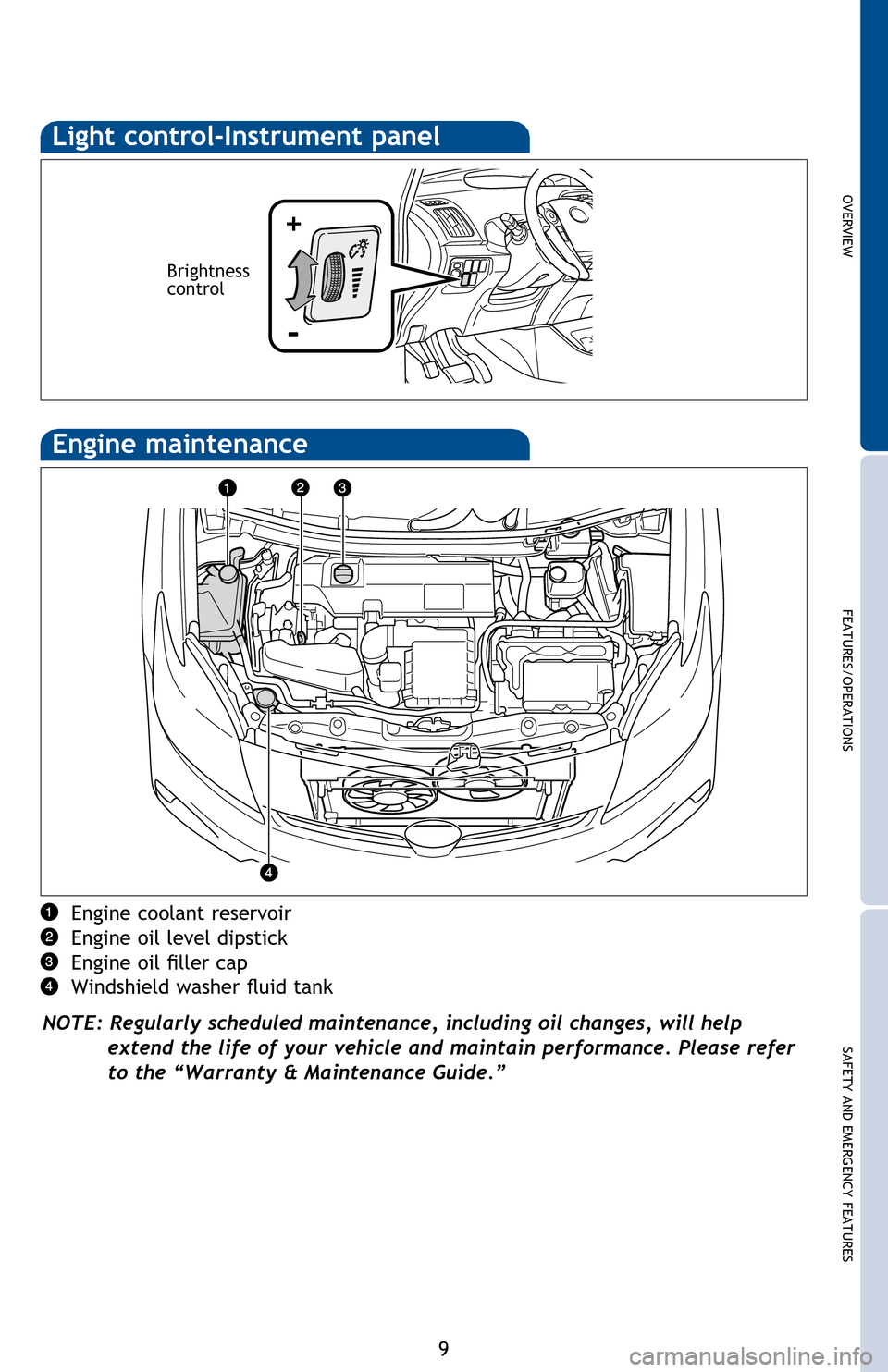 TOYOTA PRIUS 2013 3.G Quick Reference Guide OVERVIEW
FEATURES/OPERATIONS
SAFETY AND EMERGENCY FEATURES
9
OVERVIEW
Engine coolant reservoir
Engine oil level dipstick
Engine oil filler cap
Windshield washer fluid tank
NOTE: Regularly scheduled ma