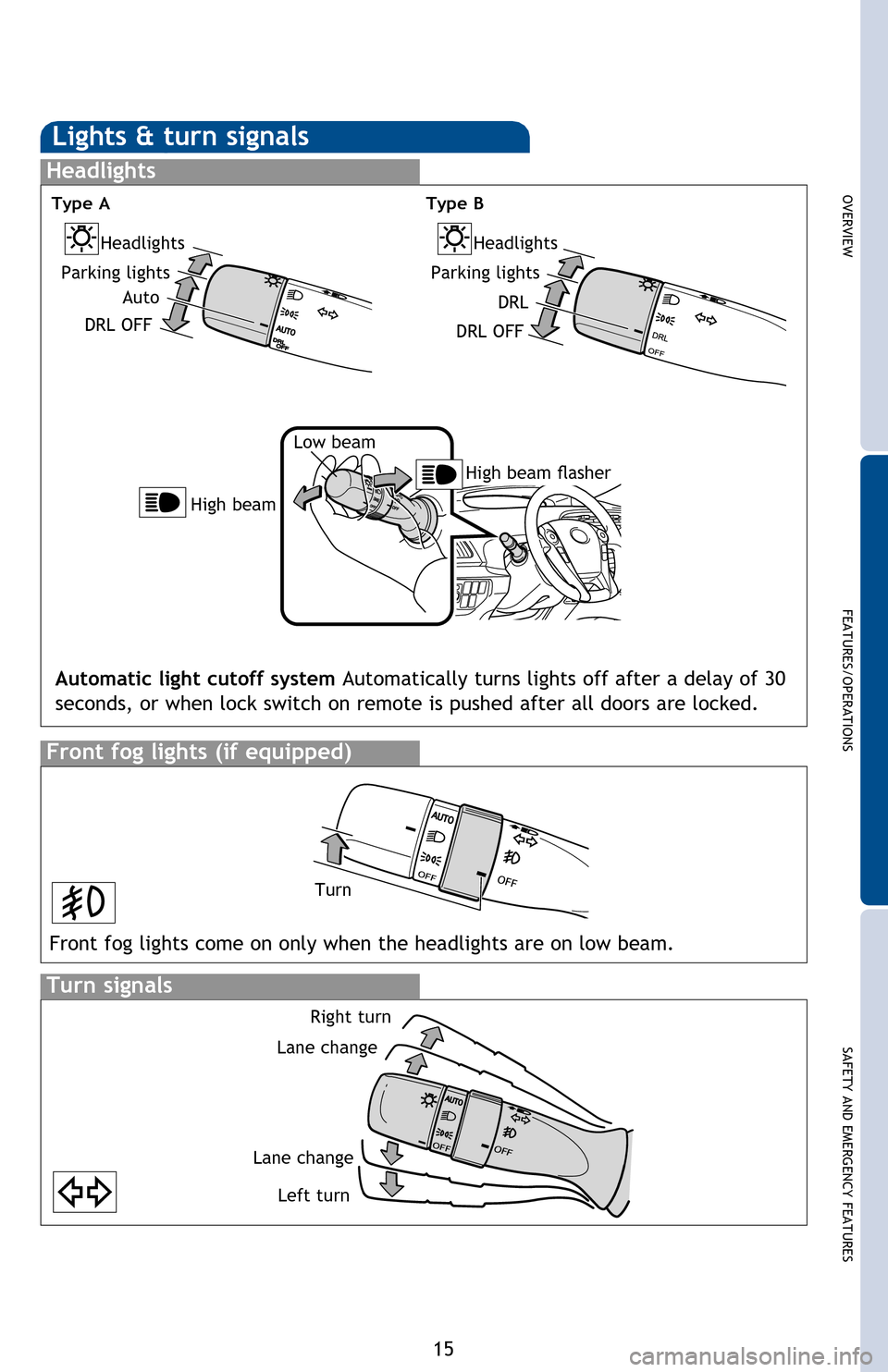 TOYOTA PRIUS 2013 3.G Quick Reference Guide OVERVIEW
FEATURES/OPERATIONS
SAFETY AND EMERGENCY FEATURES
15
FEATURES/OPERATIONS
Lights & turn signals
Turn signals
Headlights
High beam flasher
Low beam
Front fog lights (if equipped)
Automatic ligh