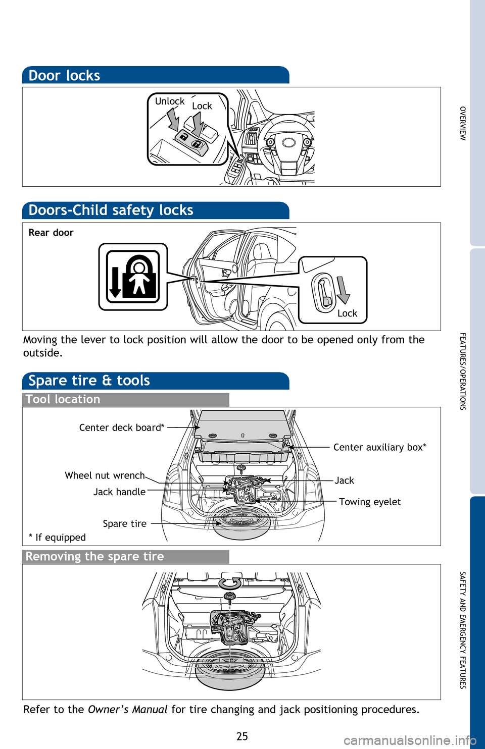TOYOTA PRIUS 2013 3.G Quick Reference Guide OVERVIEW
FEATURES/OPERATIONS
SAFETY AND EMERGENCY FEATURES
25
SAFETY AND EMERGENCY FEATURES
If belt is fully extended, then retracted even slightly, it cannot be re-extended
beyond that point, unless TOYOTA PRIUS 2013 3.G Quick Reference Guide OVERVIEW
FEATURES/OPERATIONS
SAFETY AND EMERGENCY FEATURES
25
SAFETY AND EMERGENCY FEATURES
If belt is fully extended, then retracted even slightly, it cannot be re-extended
beyond that point, unless