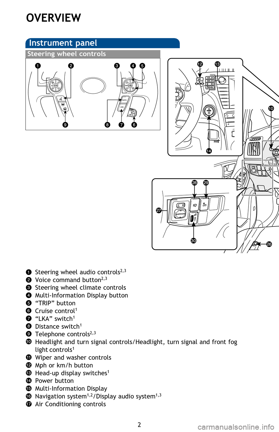 TOYOTA PRIUS 2013 3.G Quick Reference Guide 2
OVERVIEW
Instrument panel
Steering wheel controls
Rear window and outside rearview mirror defogger button
“PWR MODE” switch
Emergency flasher button
“ECO MODE” switch
“EV MODE” switch
Sh