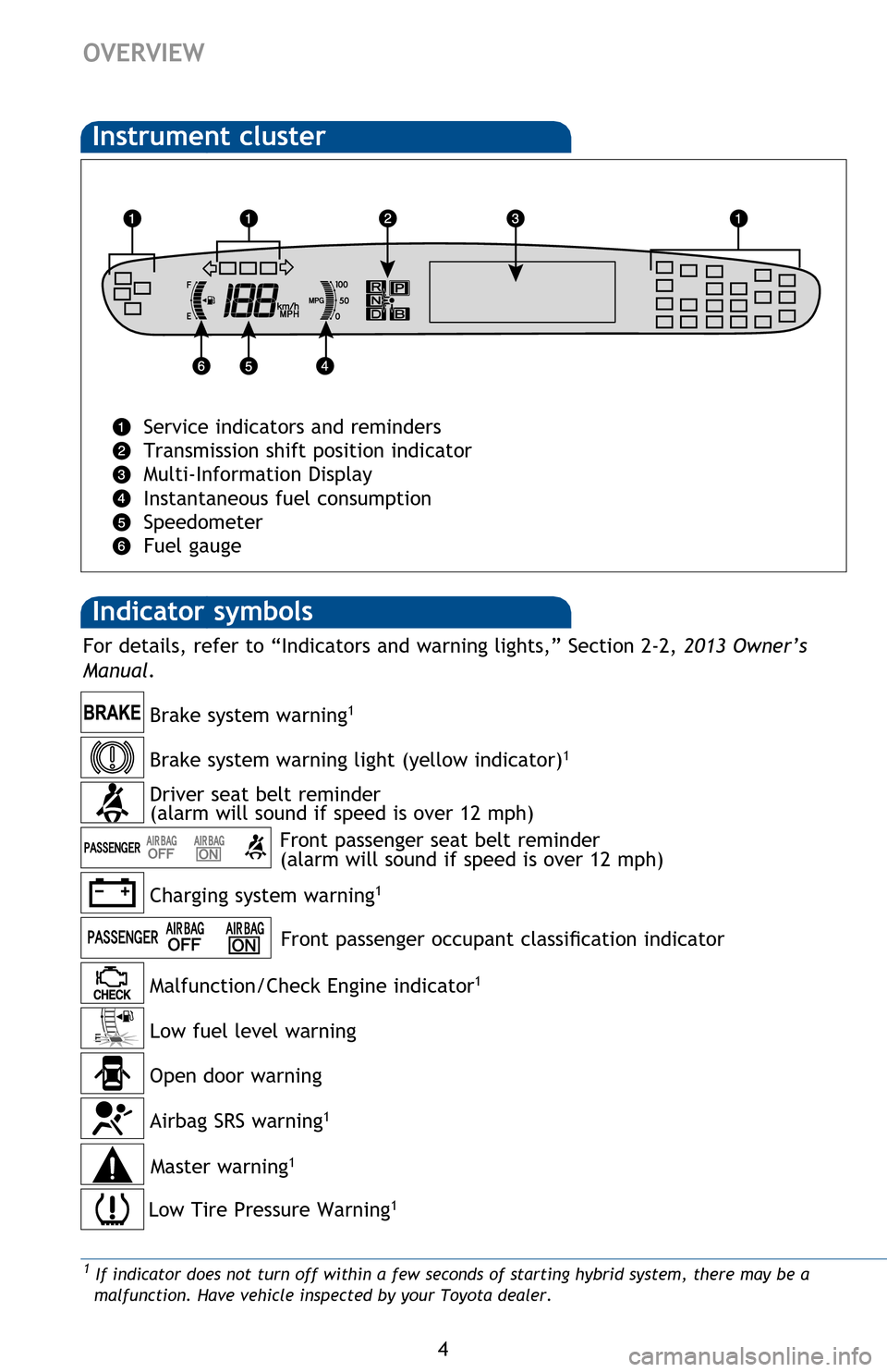 TOYOTA PRIUS 2013 3.G Quick Reference Guide 4
OVERVIEW
Indicator symbols 
Instrument cluster
Service indicators and reminders 
Transmission shift position indicator
Multi-Information Display
Instantaneous fuel consumption
Speedometer
Fuel gauge